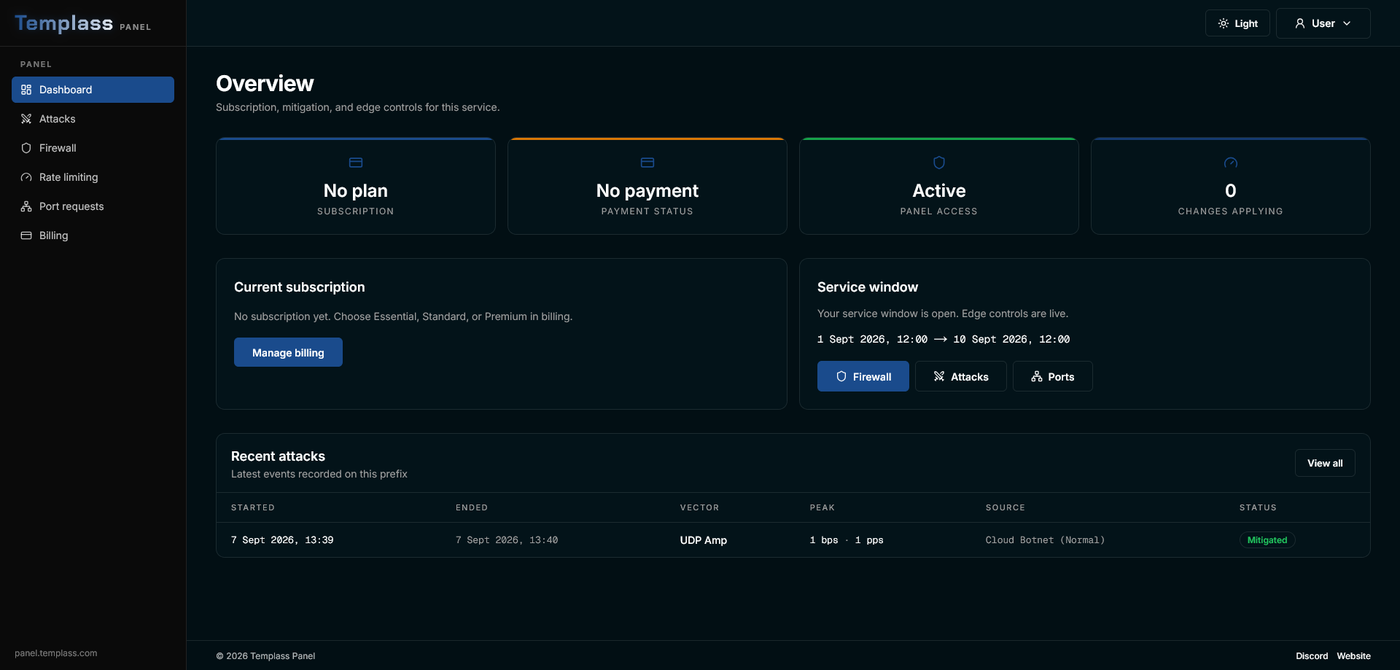 Templass Panel dashboard overview